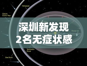 深圳新发现2名无症状感染者 · 深圳新增一例无症状感染