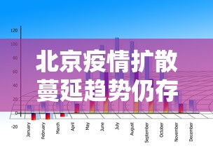 北京疫情扩散蔓延趋势仍存在(北京疫情趋于稳定)
