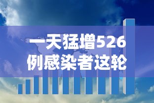 一天猛增526例感染者这轮疫情形势严峻 · 每天疫情动态 一天猛增526例感染者这轮疫情形势严峻 · 每天疫情动态
