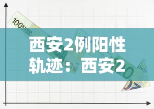 西安2例阳性轨迹：西安2例阳性活动轨迹