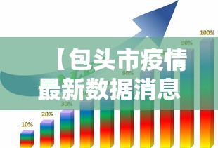 【包头市疫情最新数据消息 → 包头市新冠肺炎最新消息】