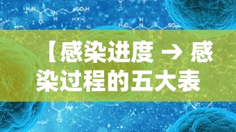 【感染进度 → 感染过程的五大表现】