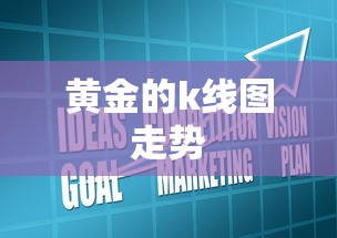 黄金的k线图走势