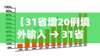 【31省增20例境外输入 → 31省增20例境外输入病例】