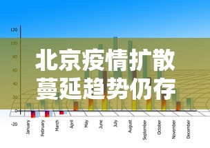 北京疫情扩散蔓延趋势仍存在/北京疫情走向