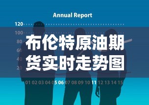 布伦特原油期货实时走势图