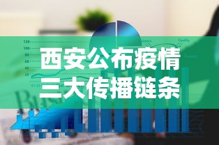 西安公布疫情三大传播链条(西安疫情传染源)